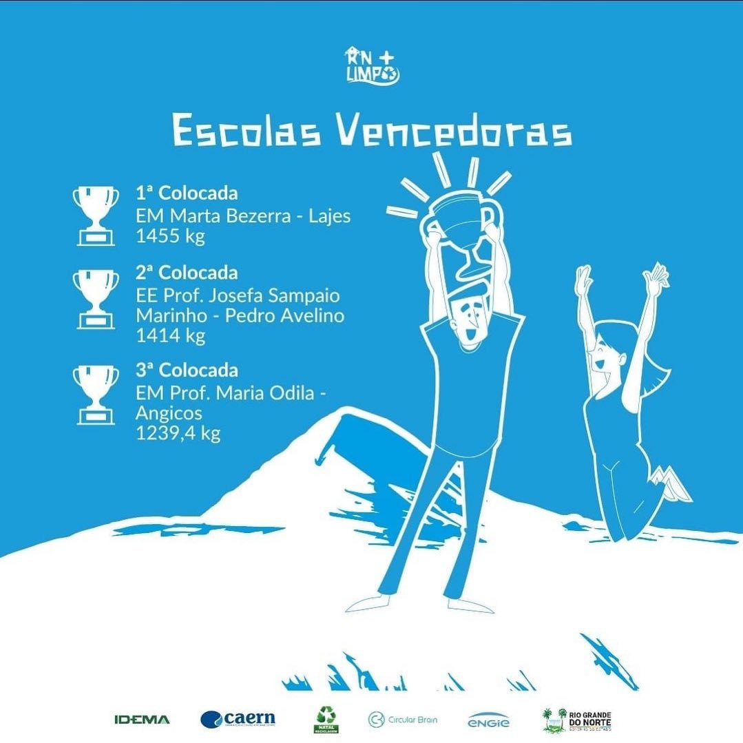 No momento, você está visualizando ENCERRAMENTO DA SEMANA DE MEIO AMBIENTE 2023